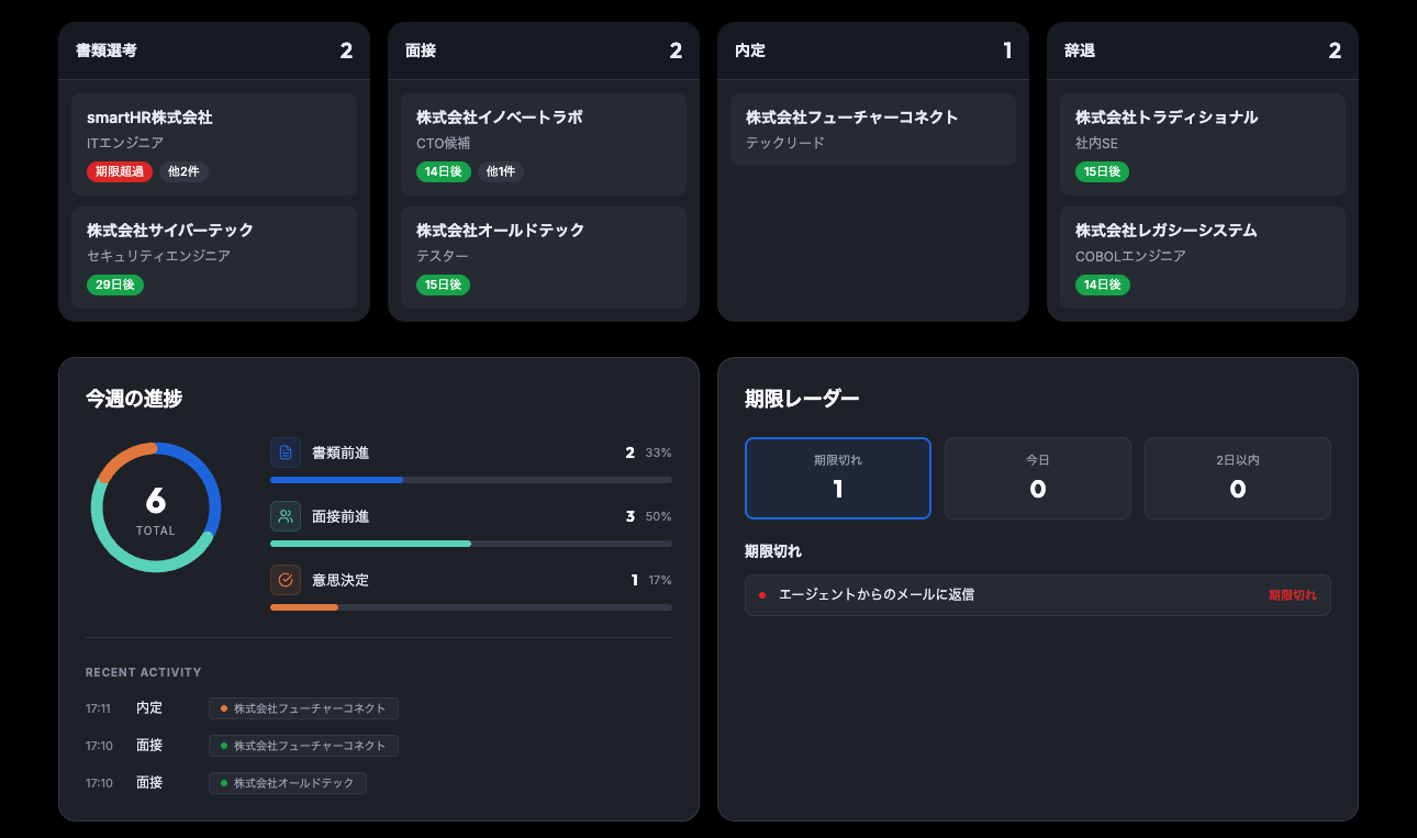 タスク管理・通知機能の画面